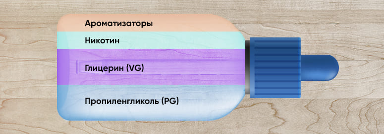 Как хранить жидкости и составляющие для самозамеса