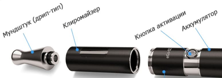 Устройство электронной сигаренты